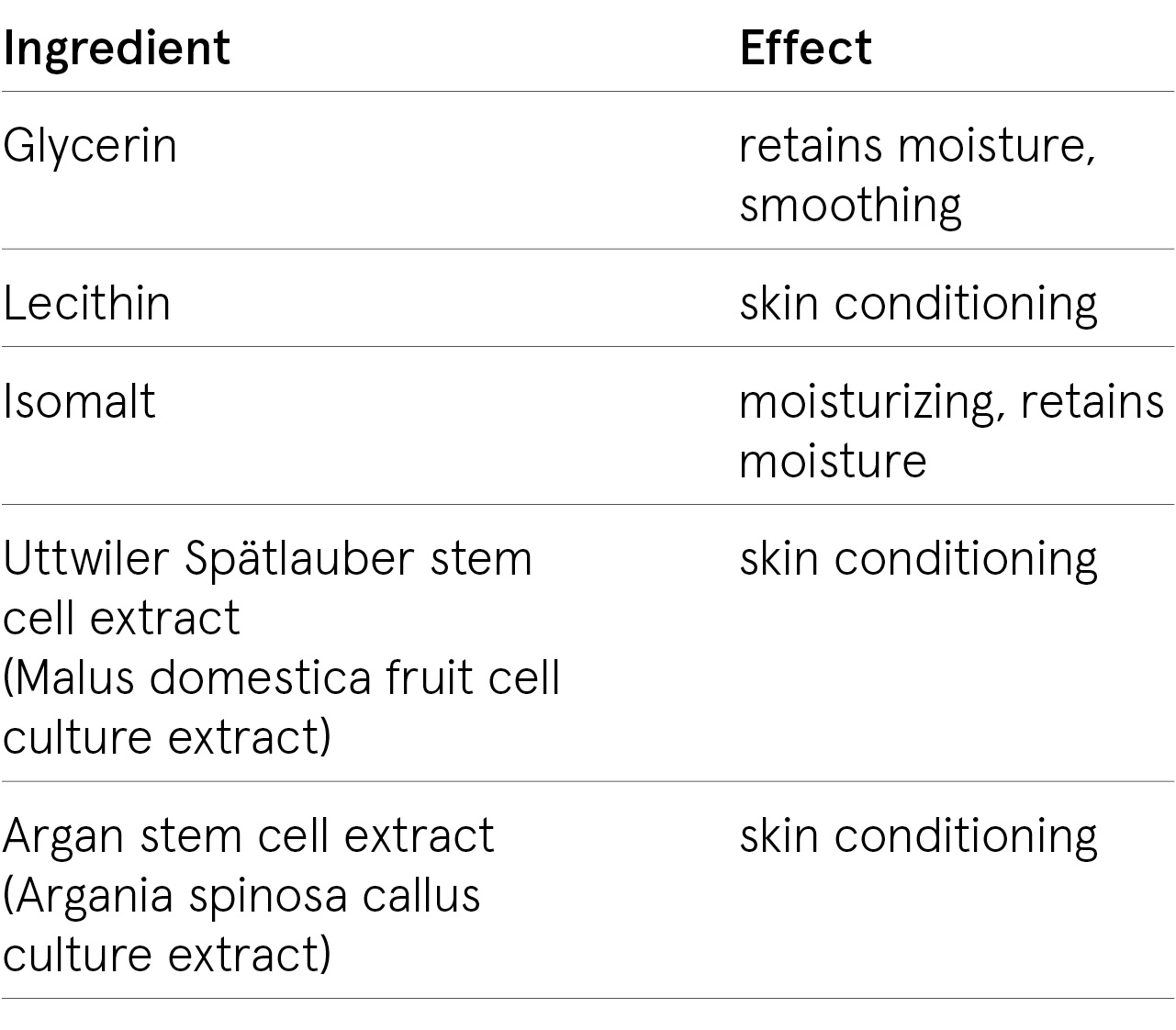 ingredients-as