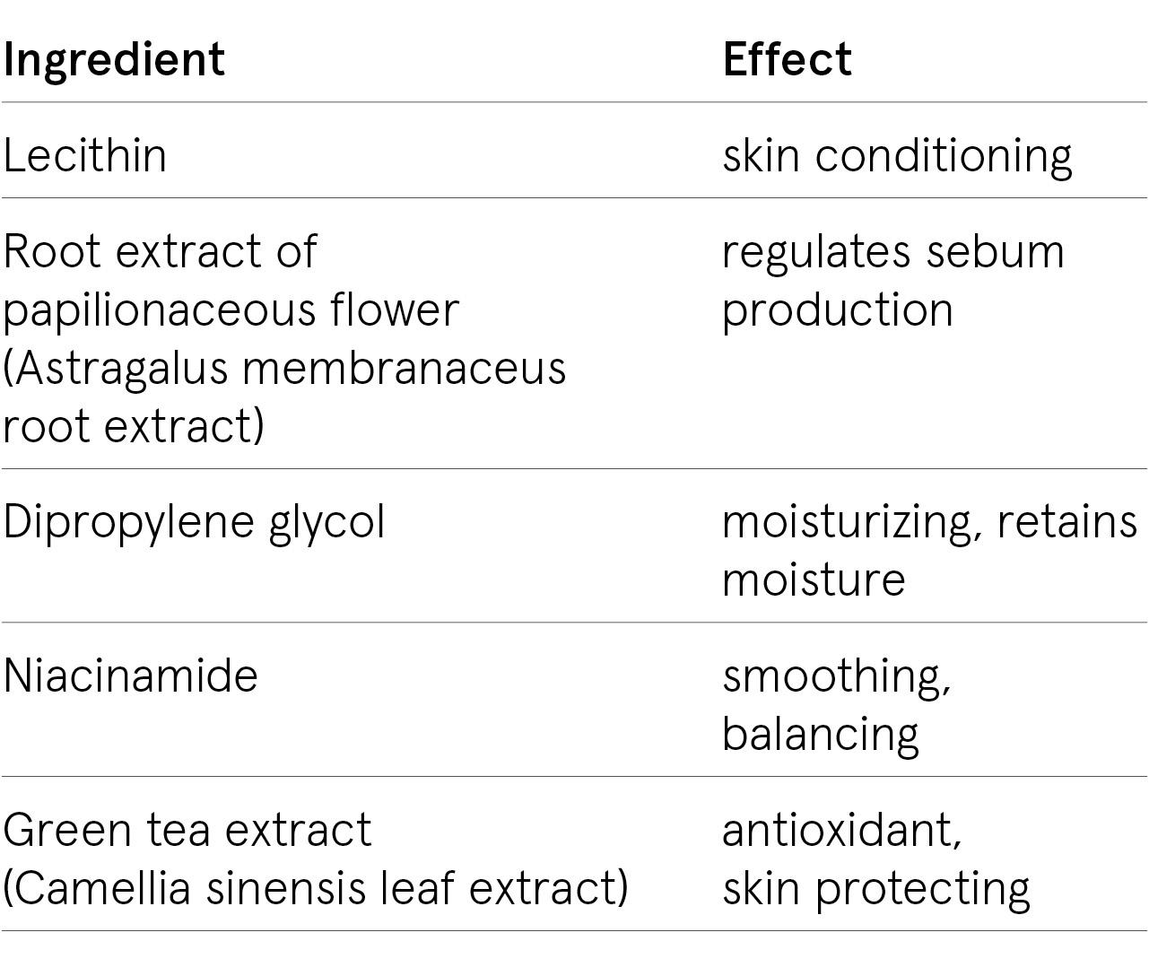 ingredients-sca