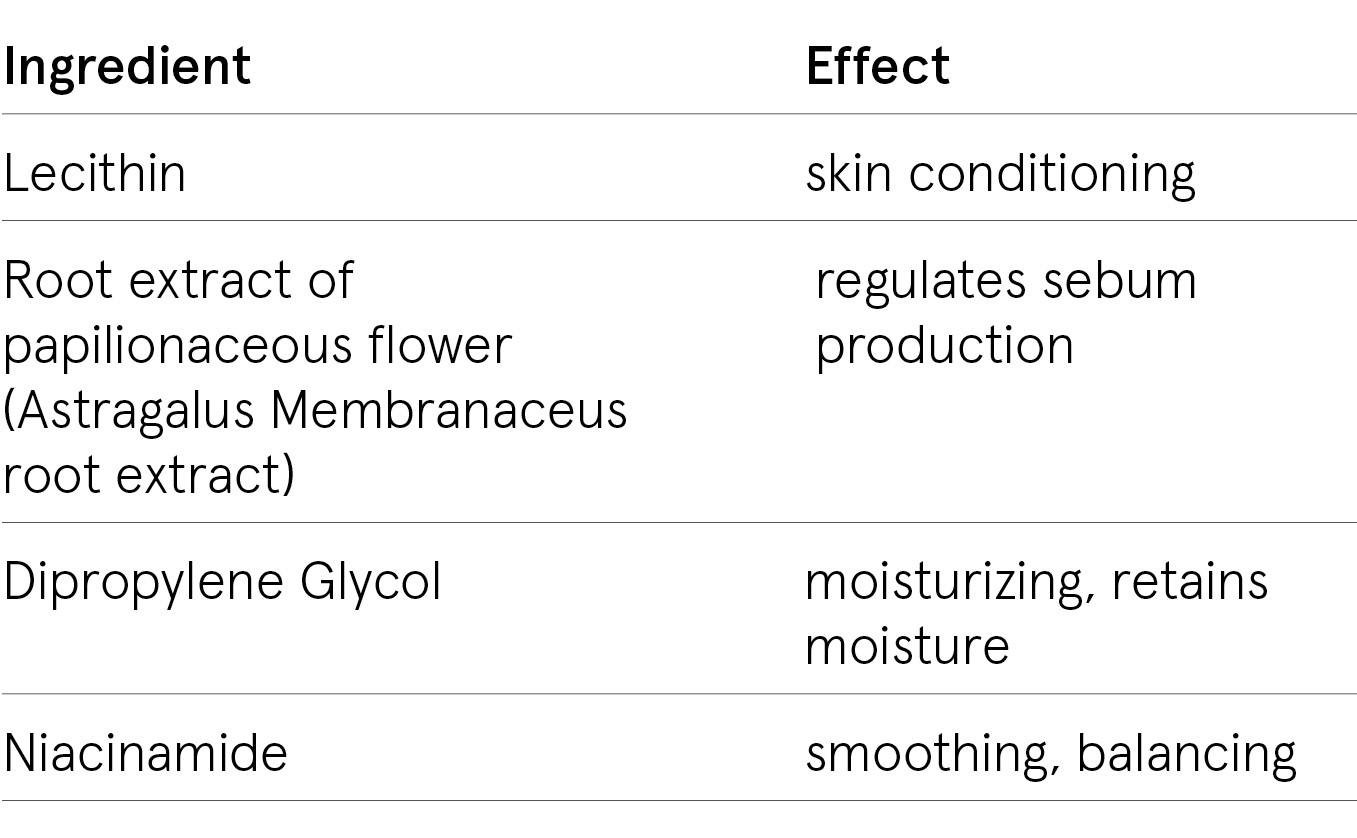 ingredients-scy