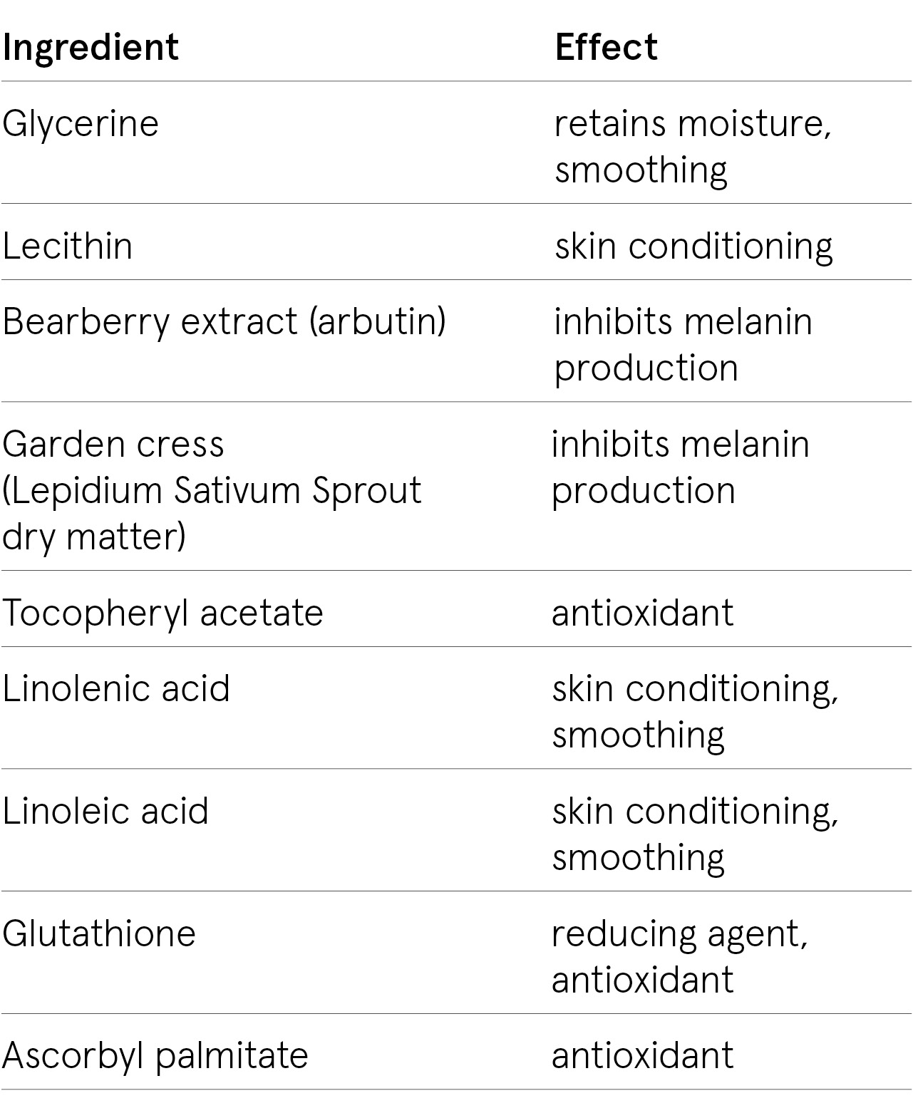 ingredients-sca