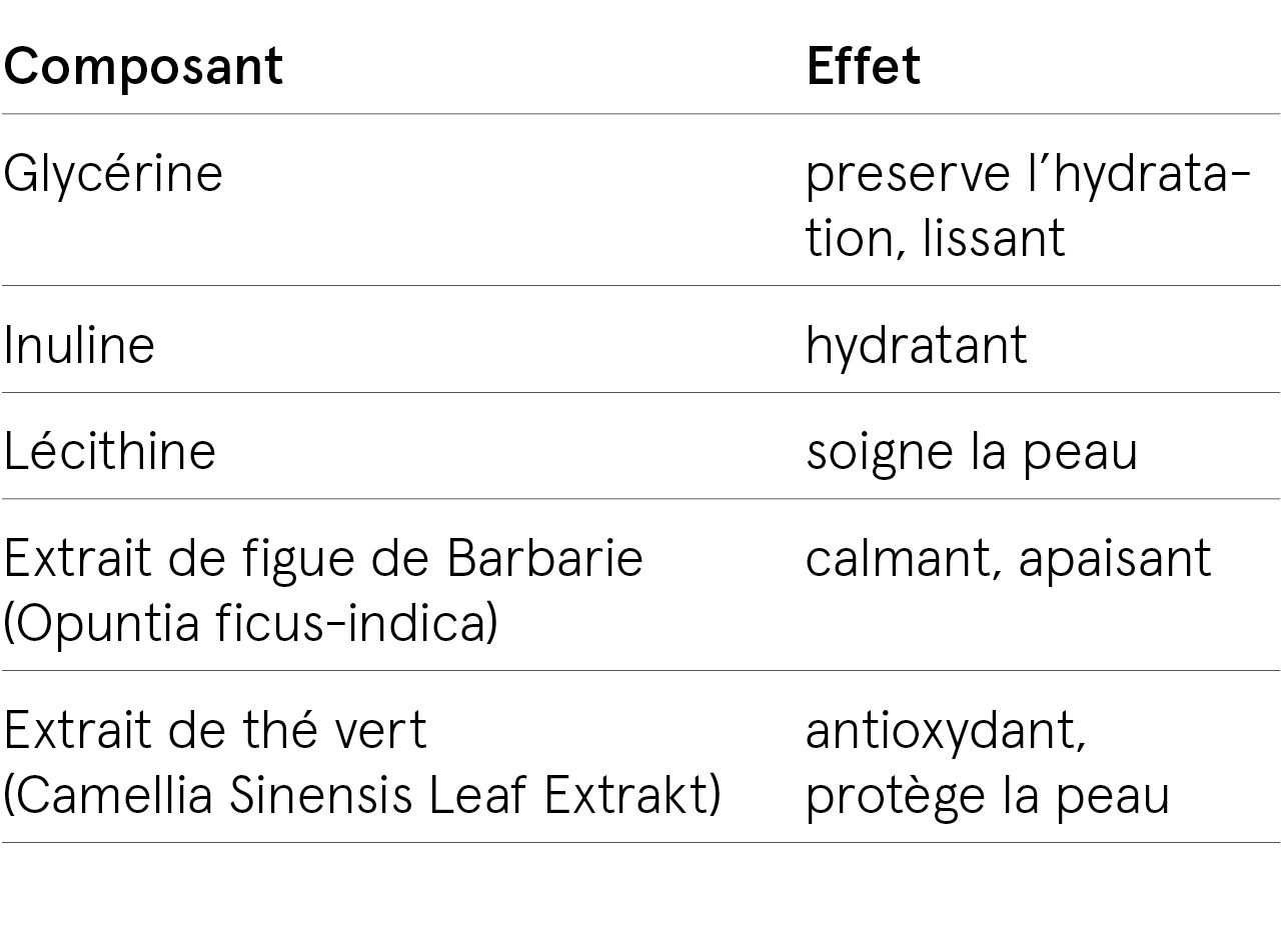 ingredients-irs