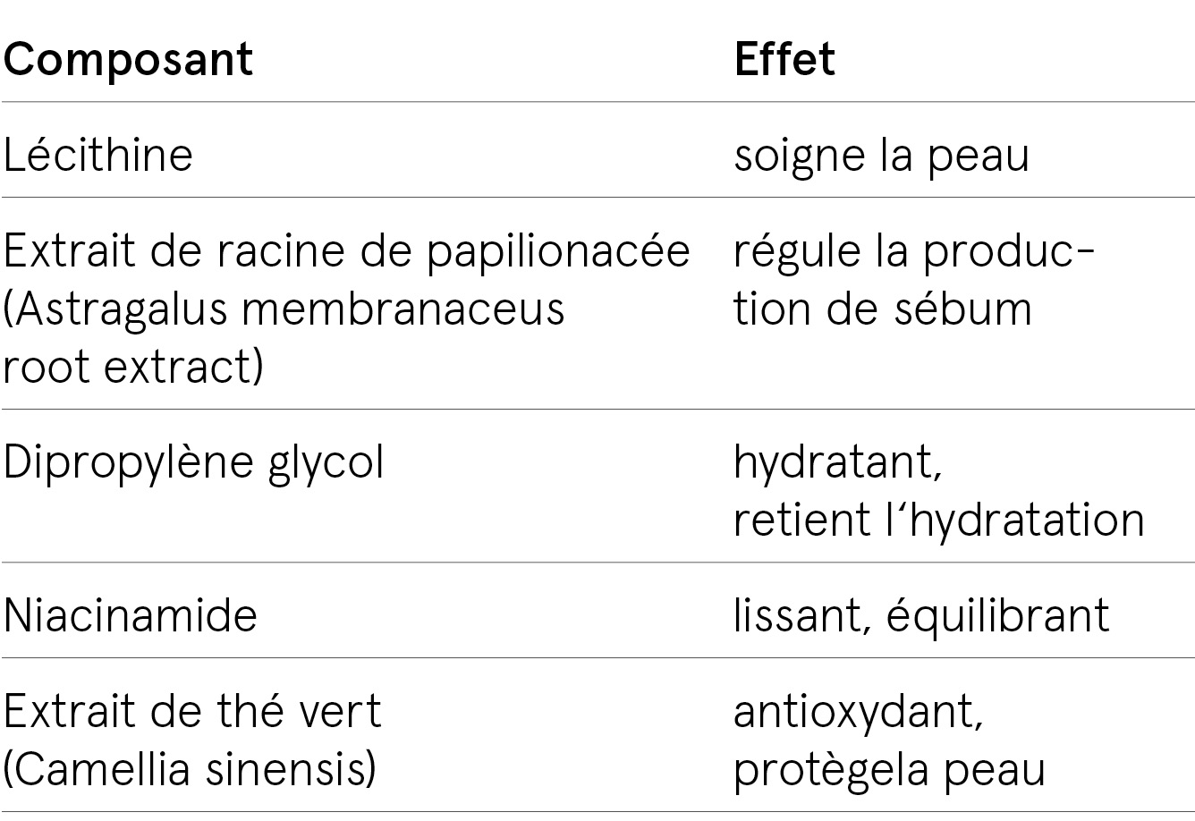 ingredients-sca