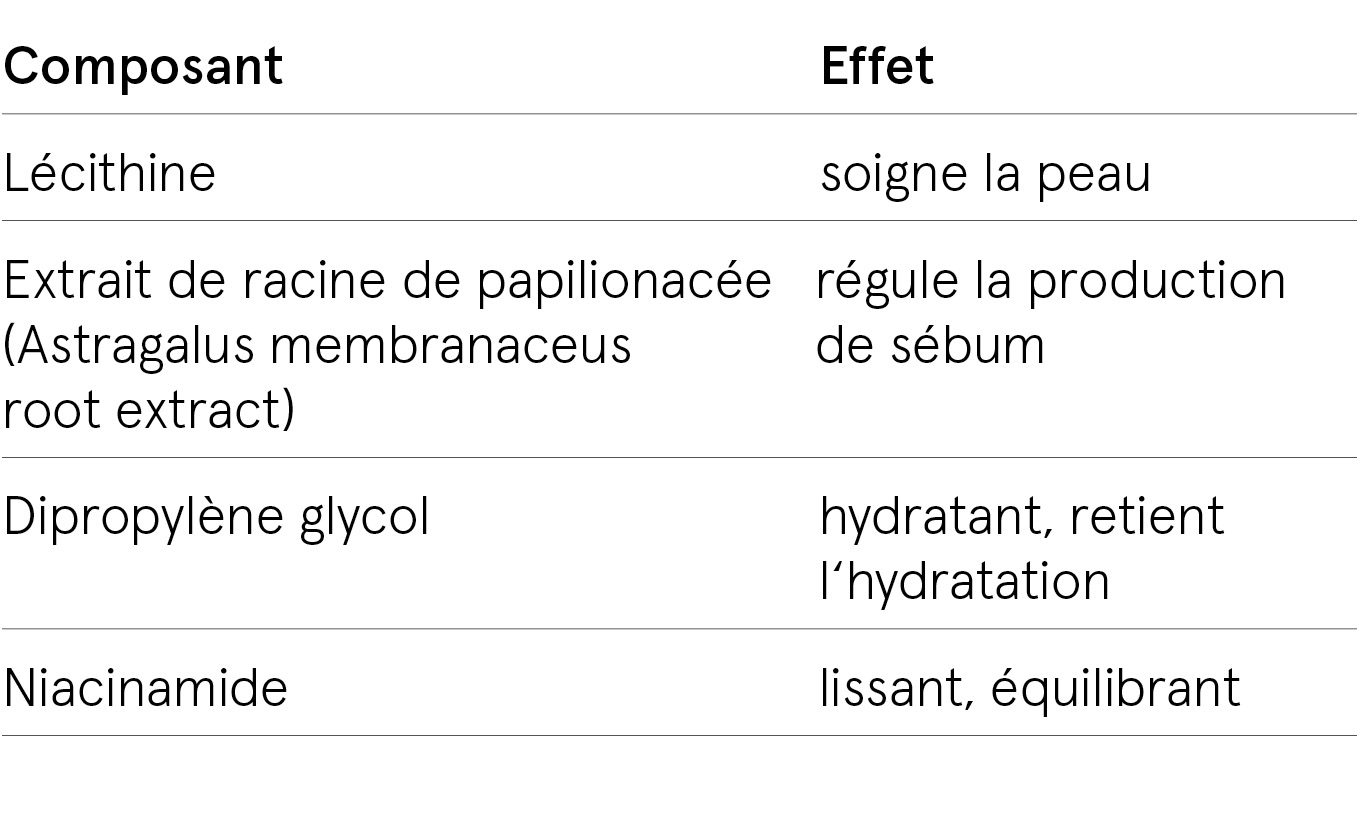 ingredients-scy