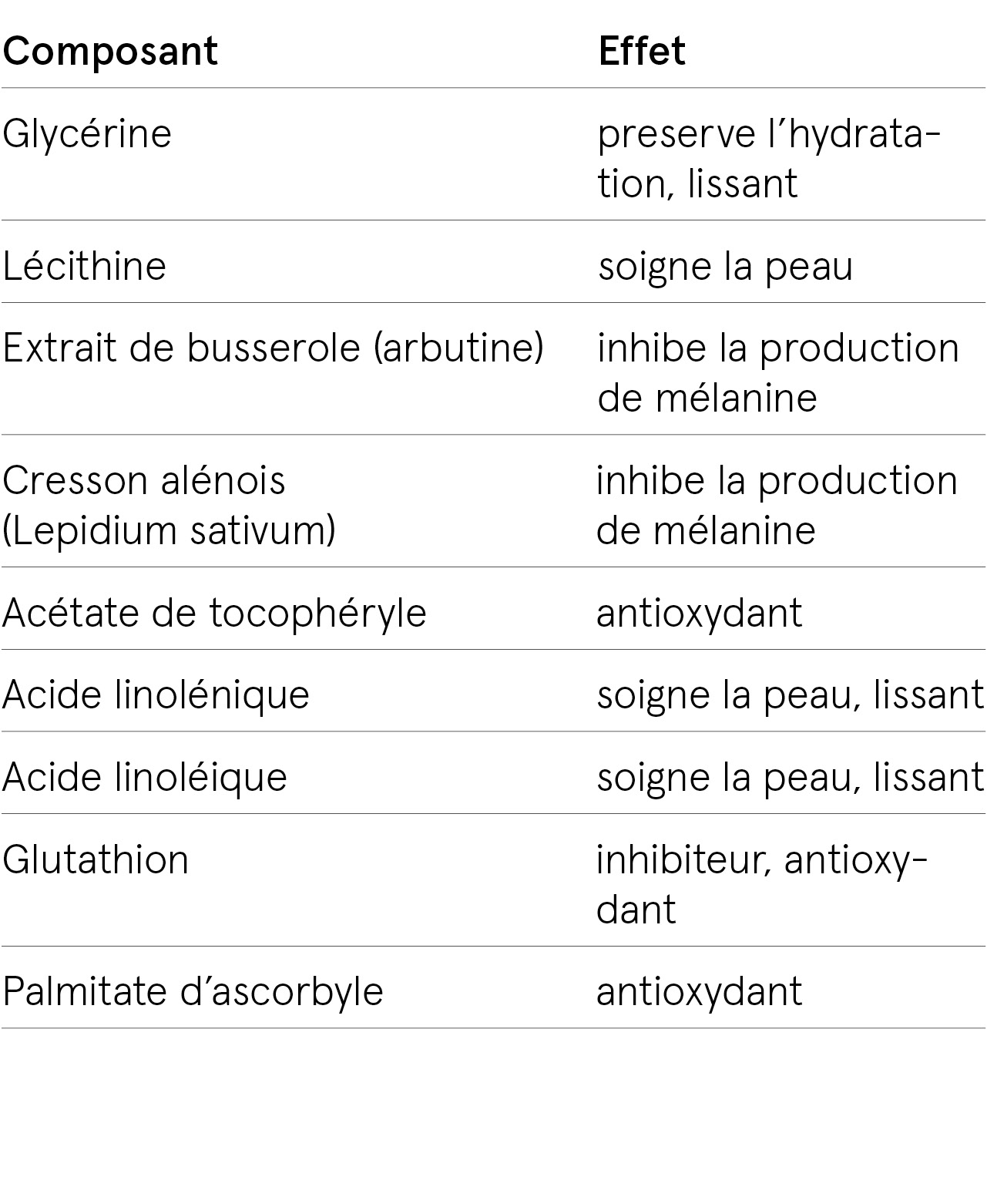 ingredients-sca