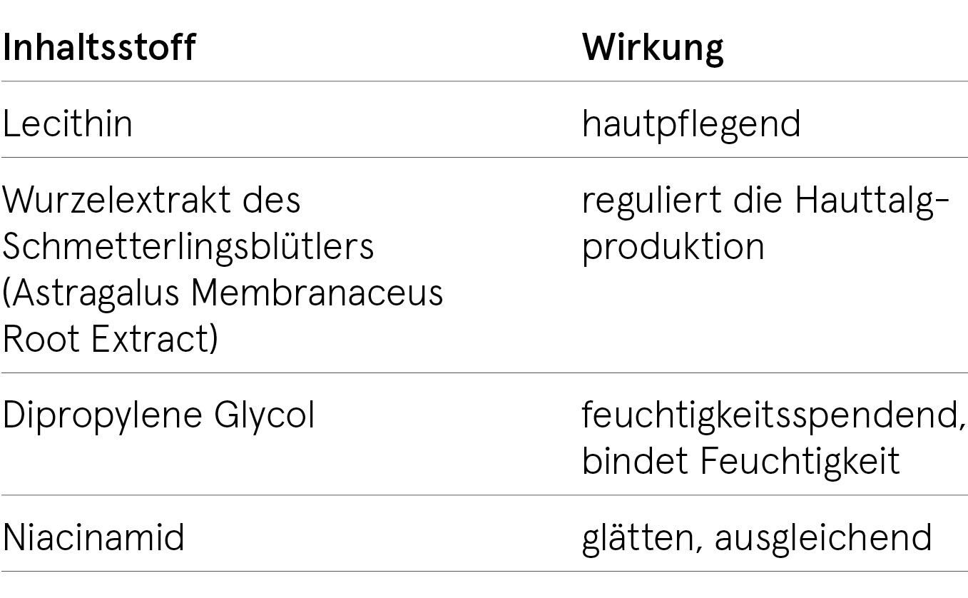 ingredients-scy