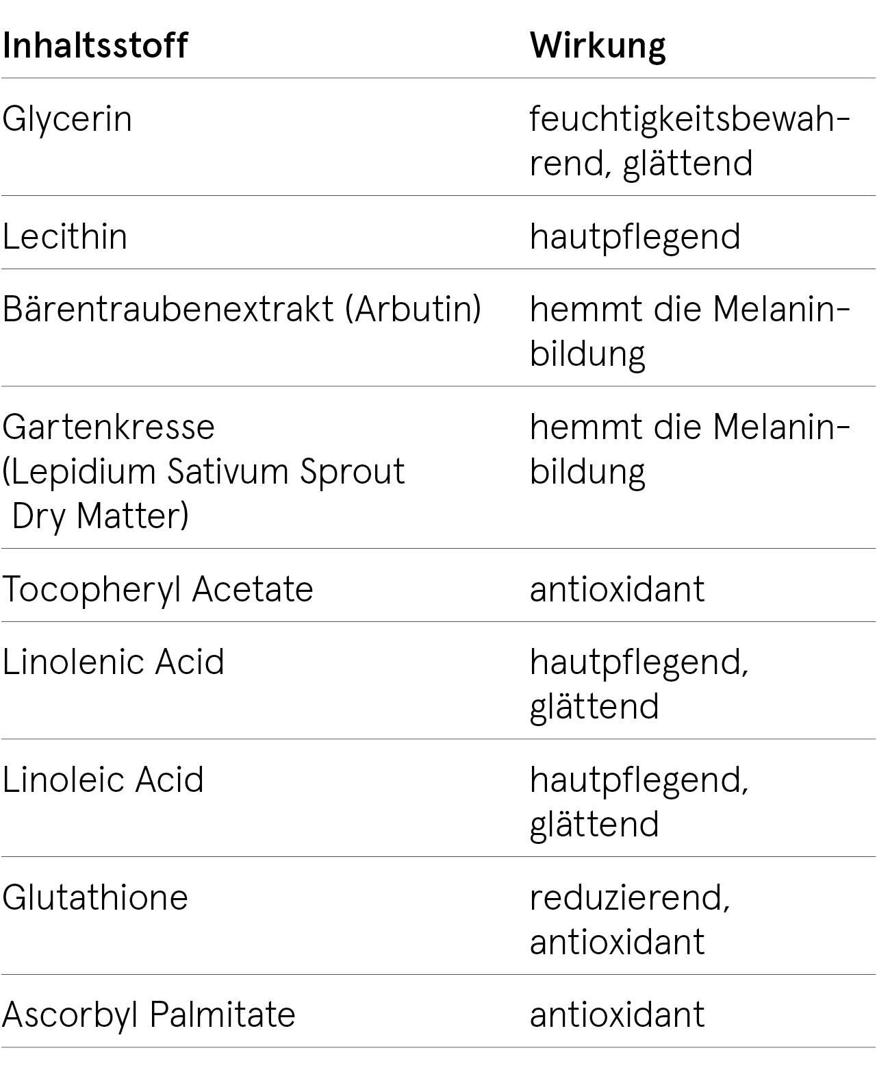 ingredients-sca